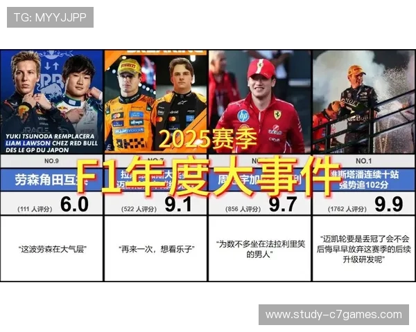 F1赛事热度持续升温 新赛季竞争格局激烈改变各车队表现引发热议