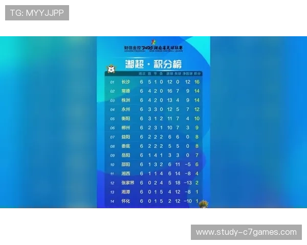 湘超最新积分榜揭晓各队排名与实力对比分析 湘超最新积分榜揭晓各队排名与实力对比分析